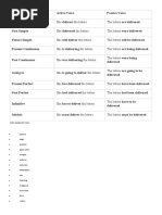 Tense Active Voice Passive Voice Present Simple Past Simple Future Simple Present Continuous