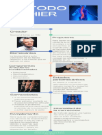 Infografia Metodo Sohier