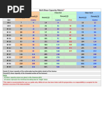 Bolt Shear Strength - Metric