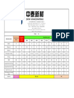 Product List