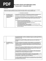 Green Key Hotel Criteria Explanatory Notes 2016-2020 Revision 2018