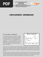 Curva Esfuerzo - Deformacion