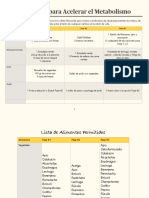 Acelera El Metabolismo