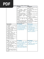 Sample Figure of SWOT Matrix