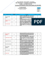 Iii English Final Exam Result