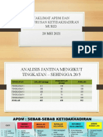 Taklimat Apdm Dan Pengurusan Ketidakhadiran Murid