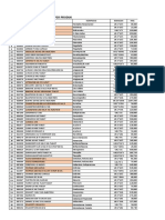 List Besaran Diskon Maksimal Per Produk: NO Kode Produk Komposisi Kemasan HNA