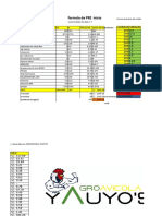 Formula de Pollos de Engorde