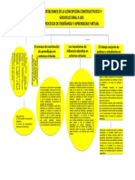 Mapa Conceptual Modelo