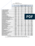 Formulario B-4 Costo de Trabajo de Los Equipos