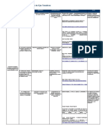 Matriz de Ejes Tematicos