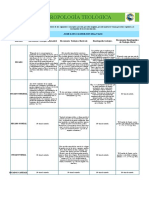 Comparativo de Conceptos Antropología Teológica