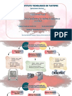 Mapa Conceptual - Criterios para La Seleccion de Equipos de Agitacion y Mezclado