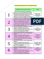 Performance Standards Guide For Year 4 Listening Skills