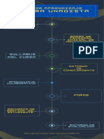 Ruta de Aprendizajr Catedra Unadista