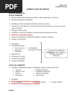 Nomenclatura de Cuentas