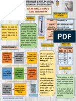 Poster Analisis de Fallas en Ejes