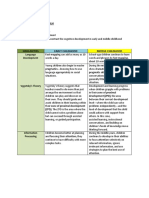 Assignment #5 Compare and Contrast The Cognitive Development in Early and Middle Childhood