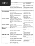 Tabla Resumen, para La Localización de Averías en Máquinas de Corriente Alterna