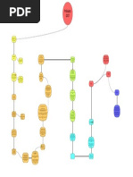 Polkadot (DOT) Breakdown