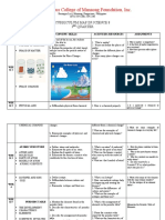 St. Camillus College of Manaoag Foundation, Inc.: Curriculum Map in Science 8 3 Quarter