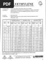 3-MOLDEX - Latest Price