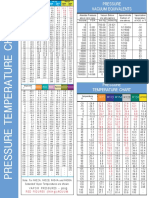 R123 R500 R123 R500: Pressure Vacuum Equivalents Pressure Vacuum Equivalents