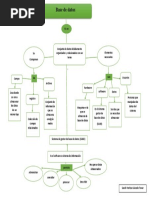 Mapa Conceptual Base de Datos