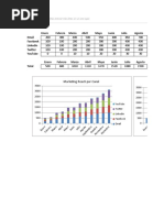 Planilla de Excel de Marketing Online