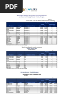 Información de Precios de Mercado Al 21 de Junio 2021