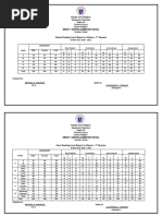 School Reading Level Report in Filipino - 1 Quarter