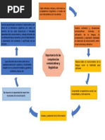 Competencias Linguisticas y Comunicativas