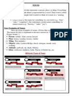 Nouns Noun:: Different Types of Noun