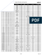 Engine Oil Grades and Capacities