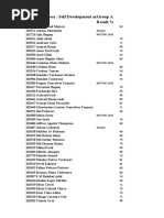 Preparing For Success: Self Development Angroup A Id No. Names Result %