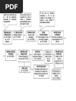 Esquema de Separación y Divorcio