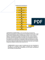 ELABORACIÓN DE MANTEQUILLA y Yogurt