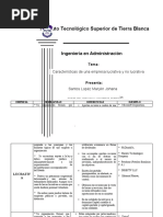 Características de Una Empresa Lucrativa y No Lucrativa