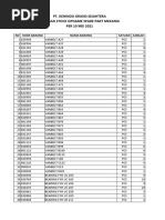 Data Stock Mekanik & Elektrik 100521