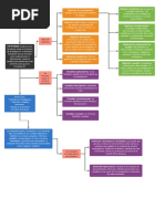 Mapa Conceptual Hipotesis y Sus Clases