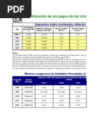 Cupones TVPP PBI - IAMC