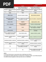 Cronograma Servicios Generales