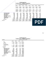 Profit Loss - 12month Comparison