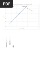 Job's Plot For The Stoichiometric Analysis of The Formation of A Complex