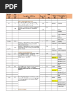 Description of Works Quan-Tity Unit Input Kind Description (1) (2) (3) (4) (5) (6) (7) Norms Code Item Code