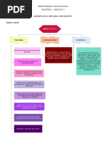 Empowerment Technologies M13