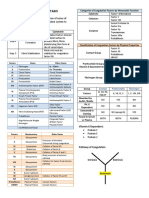 Secondary Hemostasis Fibrinolysis