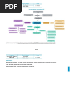 Mapa Conceptual - Melissa Cruz Canales