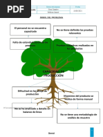 Arbol de Problema - Melissa Cruz Canales