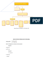 Trabajo Colaborativo Escenario 3 Matematicas